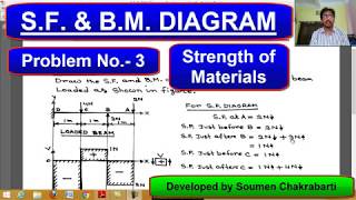 SFD and BMD for Cantilever beam with point Load  SFD amp BMD Problem 3 [upl. by Dnilazor]