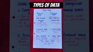 Types of Data Numerical vs Categorical data [upl. by Luht]