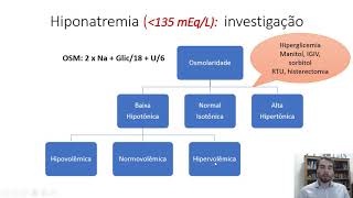 Hiponatremia [upl. by Alejna]