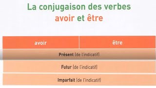 Conjugaison des verbes être et avoir au présent au futur et à limparfait de lindicatif  ce1  ce2 [upl. by Alyel]