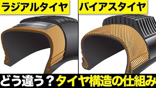 どう違う？車のタイヤ構造違い・仕組み・歴史・特徴を徹底解説【ゆっくり解説】【クルマの雑学】【水冷・油冷・空冷】 [upl. by Avehstab]