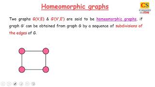 Homeomorphic graphs with examples [upl. by Erdnoid]