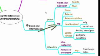 15 Datenschutz und Datensicherung  Grundlagen  Digikomp [upl. by Hickie]