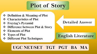 Plot in English Literature Definition Characteristics Types Elements and Techniques [upl. by Ivek]