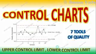 Control Charts [upl. by Loutitia]