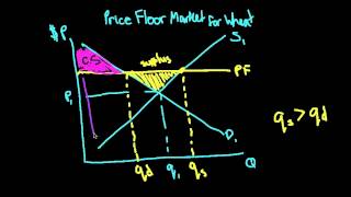 Price Floor DWL consumer and producer surplus [upl. by Ekram]