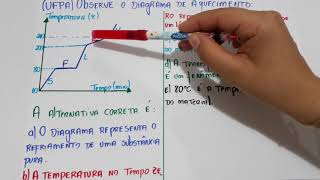 Mistura eutética e azeotrópica [upl. by Eidoow]