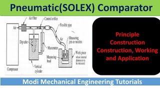 pneumatic comparator  solex pneumatic comparator  Comparator pneumatic comparator working [upl. by Nilhtac283]