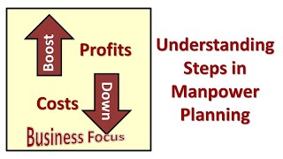 Understanding Steps in Manpower Planning [upl. by Atiuqrehs]