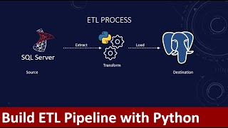 How to build an ETL pipeline with Python  Data pipeline  Export from SQL Server to PostgreSQL [upl. by Harret]