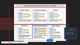 OSSLT Literacy Test Framework amp Overview [upl. by Ardnuaed]