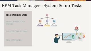 Overview Task Manager in Cloud EPM [upl. by Lias488]