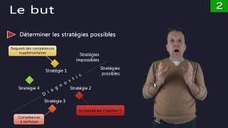 La stratégie 31  Introduction au diagnostic stratégique [upl. by Cut750]