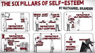 How to Build SelfEsteem – The Six Pillars of SelfEsteem by Nathaniel Branden [upl. by Dinah]