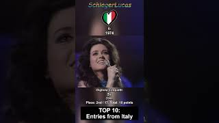 Top 10 Entries from Italy 🇮🇹 in Eurovision [upl. by Yahsan477]