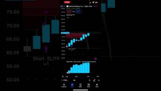 Weekly Bullish uptrend SwingARM ATR shorts [upl. by Sufur]