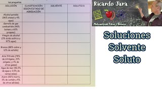 Soluciones Soluto y Solvente [upl. by Larisa274]