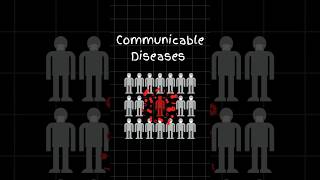 Communicable diseases vs non communicable disease shorts [upl. by Eenhpad]