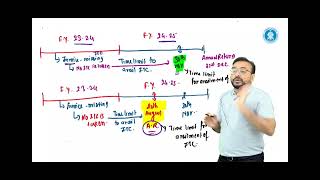 Time Limit for availing ITC GST [upl. by Stefania]