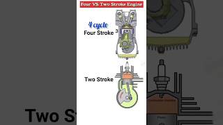 Two stroke vs Four  Four stroke engine in Nepali  NEB neb nebphysics shorts class12physics [upl. by Assirolc]