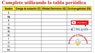 ¿Cómo Aprender a identificar la energía de ionización afinidad electrónica en tablaperiodica [upl. by Kato66]