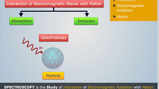 Spectroscopy Basics  Engineering Chemistry [upl. by Nahshunn]