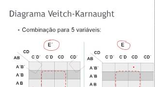 Como usar o Mapa de Karnaught 4 e 5 variáveis para simplificação de circuitos digitais [upl. by Adnicaj]