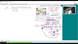 LTE System Overview  Network Architecture SAE [upl. by Aniala]