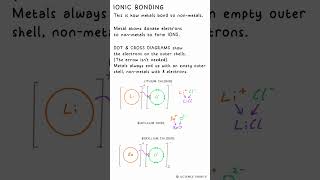 IONIC BONDING  Chemistry Science Revision GCSE school exams aqa edexcel ocr [upl. by Greenland]