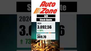 AutoZone Retailers AZO Stock Analysis shorts [upl. by Atinra730]