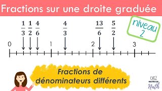 Placer des fractions sur une droite graduée 2 Fractions de dénominateurs différents [upl. by Aiza]