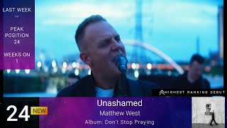 Billboard Hot Christian Songs  Top 50 Christian Songs Of The Week 10192024 [upl. by Auroora73]