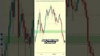 Next Months Will Change Your Life shorts btc altseason bitcoin altcoins altcoin [upl. by Ainatit984]