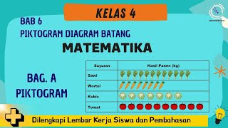 Matematika Kelas 4 Kurikulum Merdeka BAB 6 Bagian A Piktogram [upl. by Naedan722]