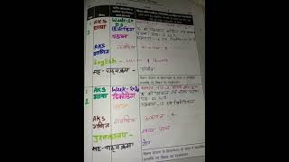 class 1 teachers diary।। teacher daily diary kaise likhe। D3amp4। shikshak diary class 1 week 20। [upl. by Zigmund]