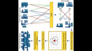 Multiway Point Cloud Mosaicking with Diffusion and Global Optimization [upl. by Buford128]