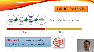 Drug Patents  Generic Drug  Intellectual Property  Offpatent  IPR  Patent  Pharmacology [upl. by Eesdnyl]