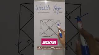 WEALTH YOGA IN ASTROLOGY 💰 astrology wealth money shorts trending success [upl. by Cerell]