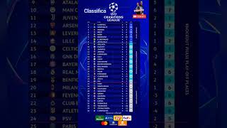 Risultati 4°giornata Champions League 202425 shorts championsleague ucl risultati classifica [upl. by Damal503]