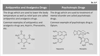 Difference Between Antipyretics and Analgesics Drugs and Psychotropic Drugs [upl. by Gnoix]