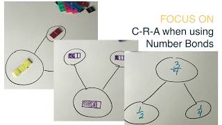 The Problem with Number Bonds for Elementary Students [upl. by Lyman]