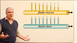 Fluidos Reales  Ley de Ohm  Ley de Poiseuille [upl. by Bogart179]