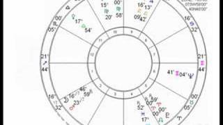 Astrology The Draconic Chart Intro Part 1 [upl. by Zahavi]