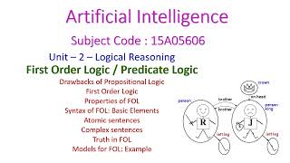 First Order LogicPredicate LogicArtificial IntelligenceLogical ReasoningUnit215A05606 [upl. by Freemon]