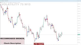 Volatility 75 LIVE Signals for Live Trading 24 HOURS  Volatility 75 Live Trading  Live  Forex [upl. by Annaerda]