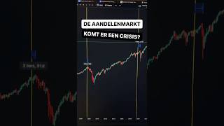 De rente verlaging was altijd bullish voor de aandelenmarkt maar… Zie volledige video op X bitcoin [upl. by Streeter92]