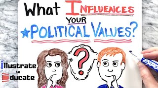 What influences your political values A quick dive into Political Socialization [upl. by Anahc]