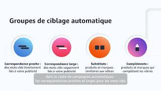 Choisissez une stratégie de ciblage pour votre campagne Amazon [upl. by Ambrosio324]