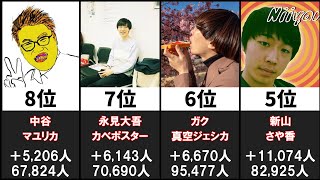 【M1グランプリ2023】最もXフォロワーが増えた芸人20選 [upl. by Aihsiek]