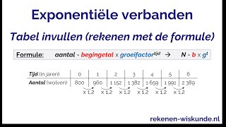 Exponentiële verbanden tabel invullen rekenen met de formule [upl. by Adnirual]